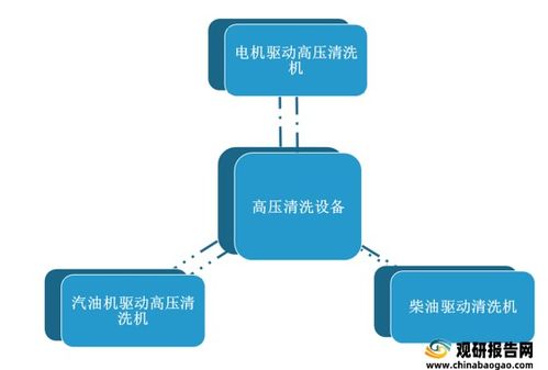 高壓清洗設(shè)備市場銷售持續(xù)增長，產(chǎn)品配置與質(zhì)量提升成關(guān)鍵
